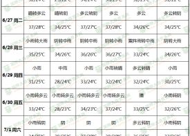 強降雨來襲 高濕天氣增多 ()