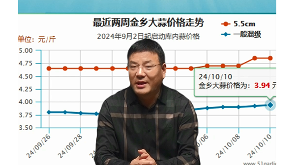 蒜又漲錢、究竟是什么原因 ()